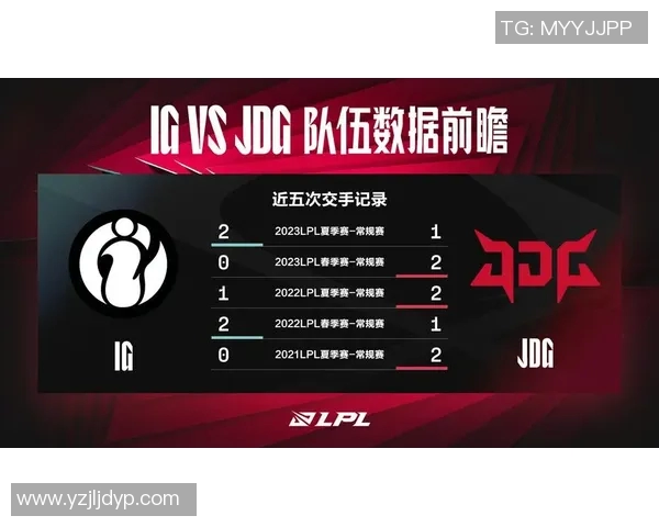 最新英雄联盟战术分析TOP10团队V5引领赛场风潮