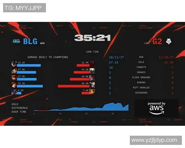 esports最新数据探讨英雄联盟战术BLG的控制体系与团队协作策略分析 esports最新数据探讨英雄联盟战术BLG的控制体系与团队协作策略分析